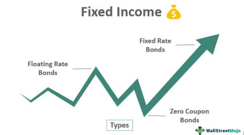 Fixed Income