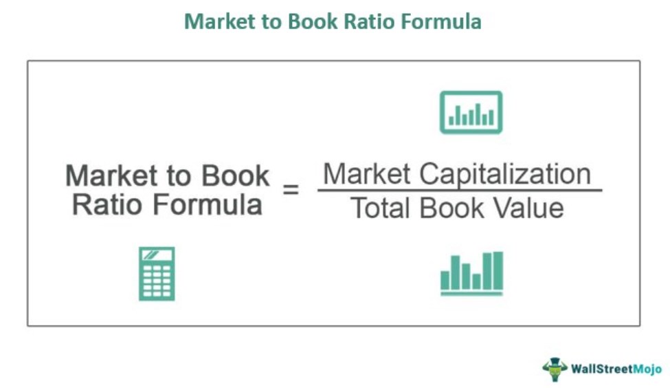 Formula for Market to Book Ratio