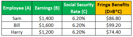 Fringe Benefits Example