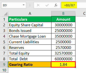 Gearing Ratio Formula Example 1.0.2