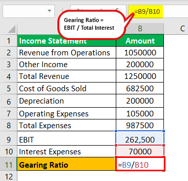 Gearing Ratio Formula Example 2.1