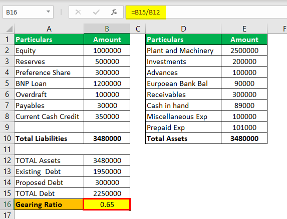 Gearing Ratio Formula Example 3.2