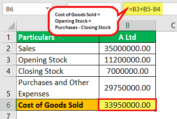 Gross Profit Formula Example 2.0.1