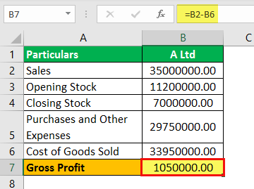 Gross Profit Formula Example 2.3