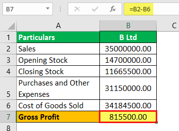 Gross Profit Formula Example 2.6