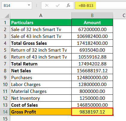 Example 3.2