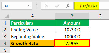 Growth Rate Formula Example 1.2