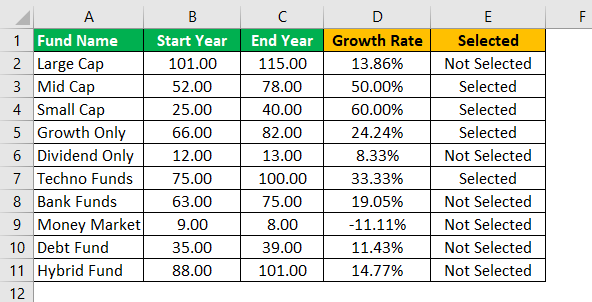 Growth Rate Formula Example 2.3