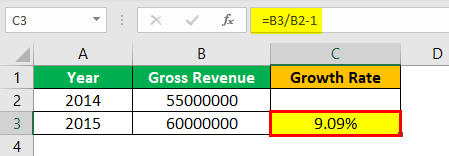Growth Rate Formula Example 3.2