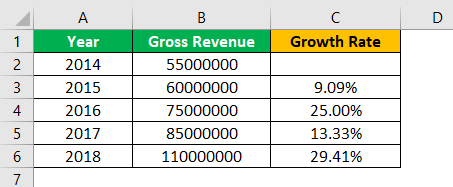 Example 3.3