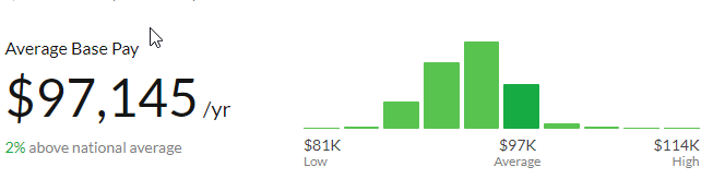 Investment Banking in New York salary