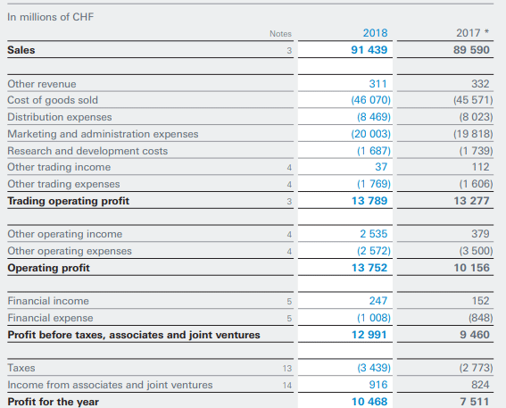 Investment in Associates example 1