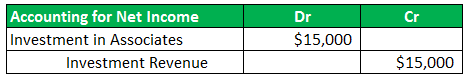 Investment in Associates example 7