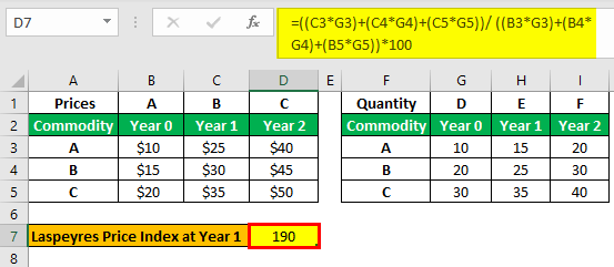 Laspeyres Index Example.1