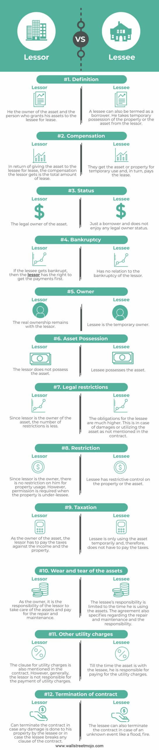 Lessor-vs-Lessee-info
