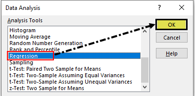 Linear Regression Excel Example 2-2
