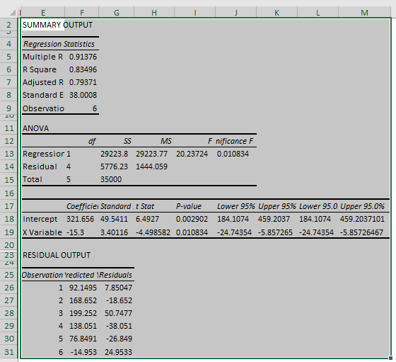 Linear Regression Excel Example 2-8