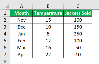 Linear Regression Excel Example 2