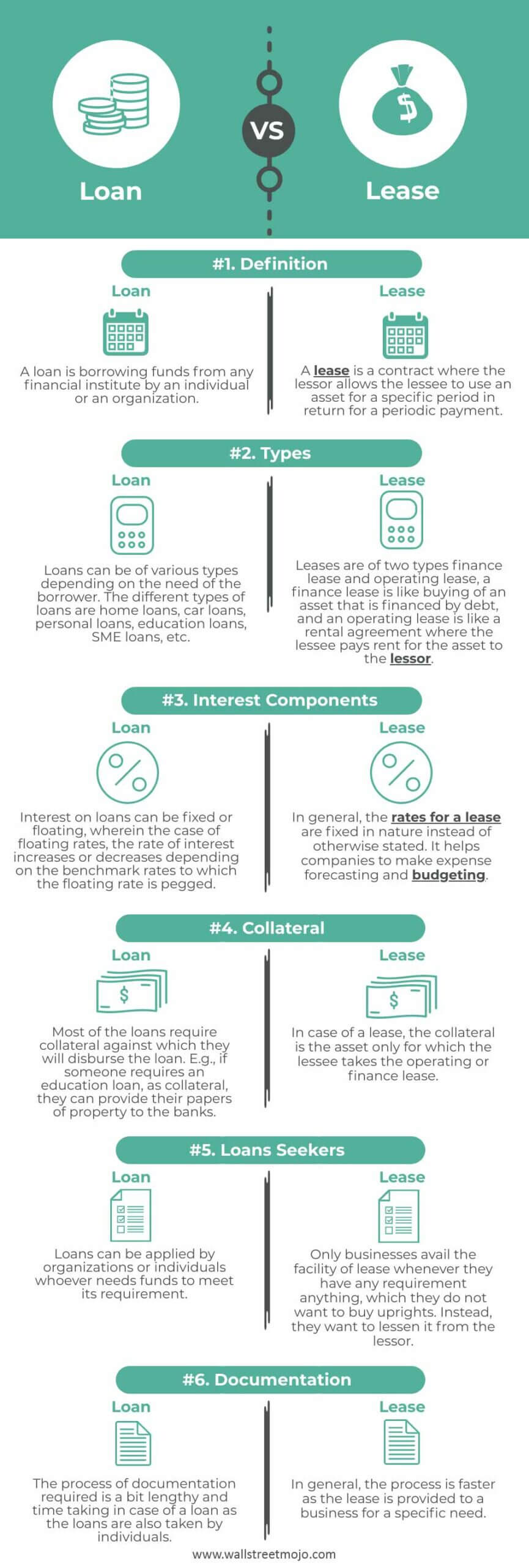 Loan-vs-Lease-info