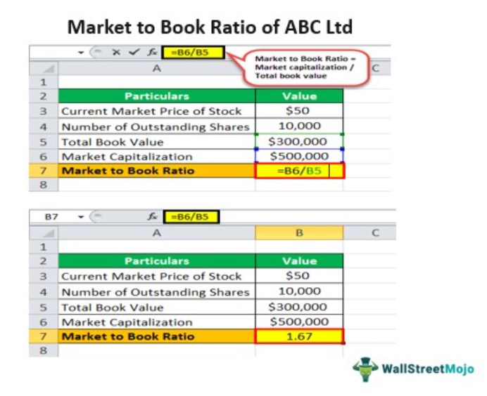 Market to Book Ratio - ABC Ltd - Final Output