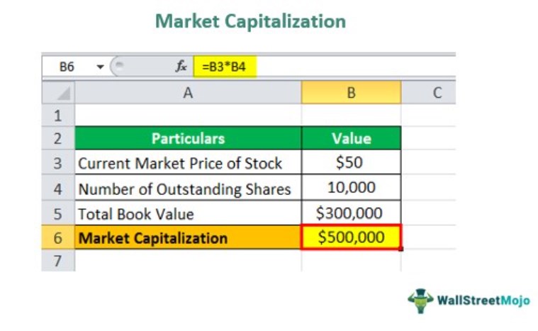Market to Book Ratio - ABC Ltd - output