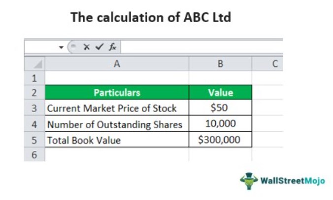 Market to Book Ratio - ABC Ltd
