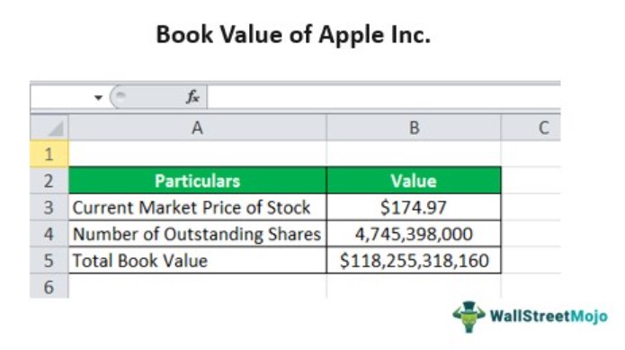 Market to Book Ratio - Example 2