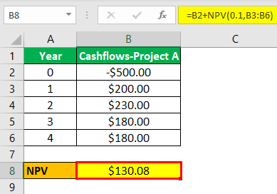 Mutually Exclusive Projects Example 2.1