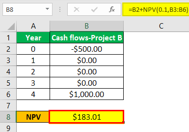 Mutually Exclusive Projects Example 2.2