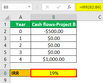 Example 2.4