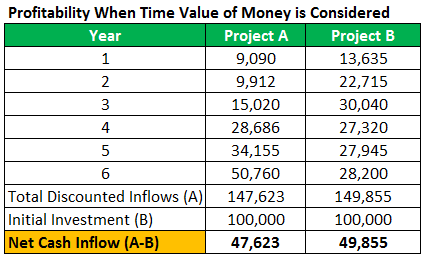 Example 1-1 (Profitability)