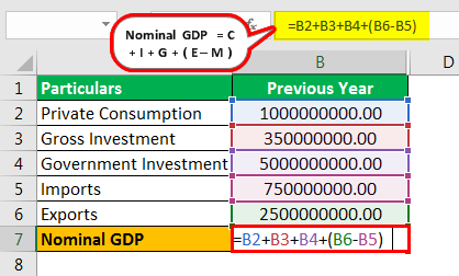 Nominal GDP Formula Example 3.1png