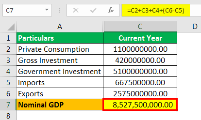 Nominal growth domestic product Example 3.5png