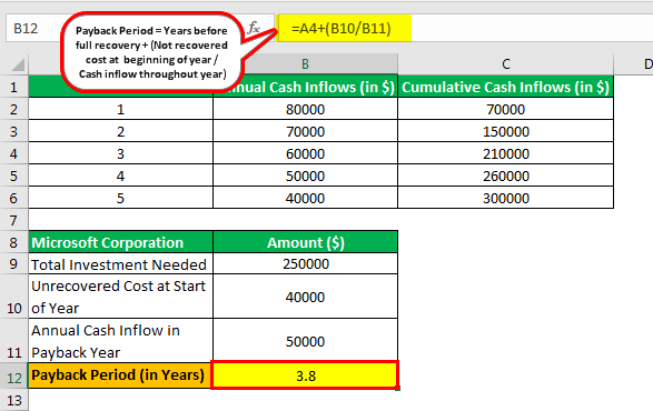 Payback Period advantages & disadvantages example 3.2png
