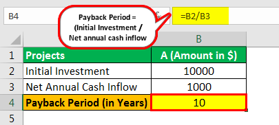 Payback Period advantages & disadvantages example 5