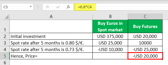 Currency Futures (Payoff Calculation Formula)