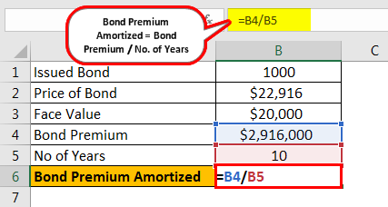 Premium Bond Amortization Example 1.1png