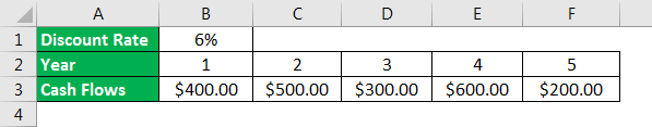 Present Value Example 2