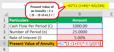 Present Value of Annuity Formula Example 1.1png