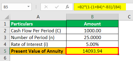 Present Value of Annuity Formula Example 1.3png