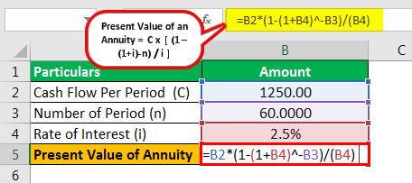 Present Value of Annuity Formula Example 2.1png