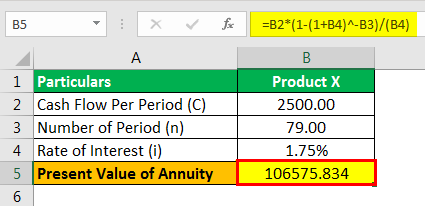 Present Value of Annuity Formula Example 3.2png