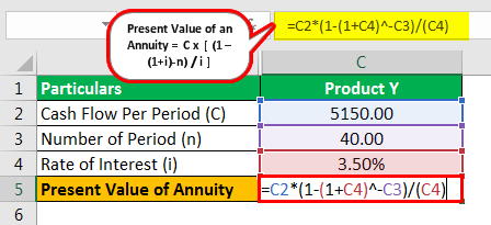 Present Value of Annuity Formula Example 3.3png