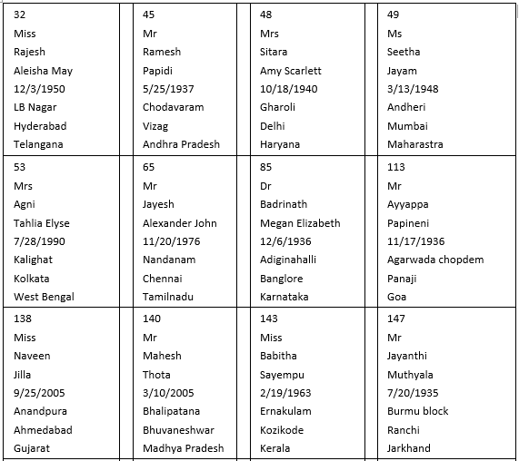 PrintLabels Example 1-20