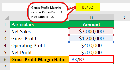 Profit Margin Formula Example 1.1png