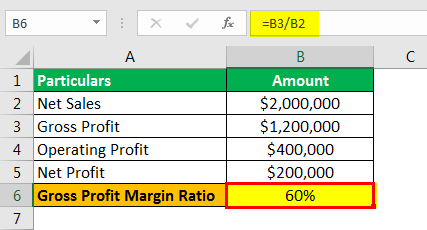 Profit Margin Formula Example 1.2png