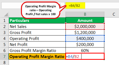 Profit Margin Formula Example 1.3png
