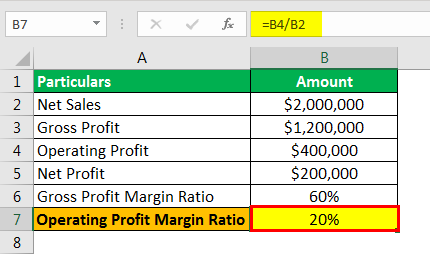 Profit Margin Formula Example 1.4png