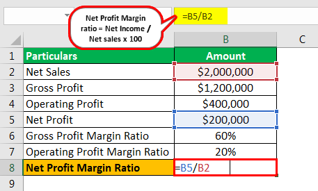 Profit Margin Formula Example 1.5png