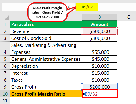 Profit Margin Formula in excel Example 2.1png